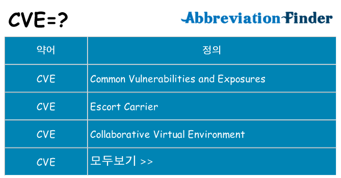 cve 대 한 무엇을 서가