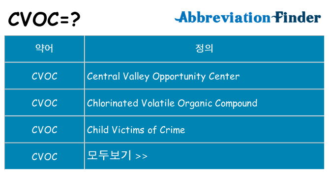 cvoc 대 한 무엇을 서가