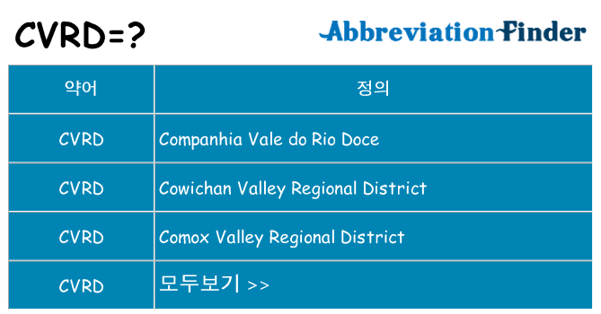 cvrd 대 한 무엇을 서가
