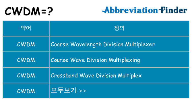 cwdm 대 한 무엇을 서가