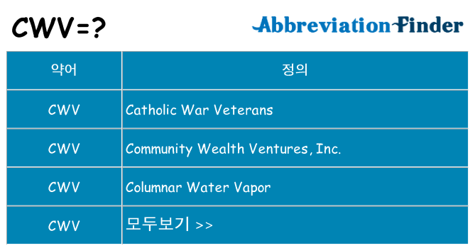 cwv 대 한 무엇을 서가