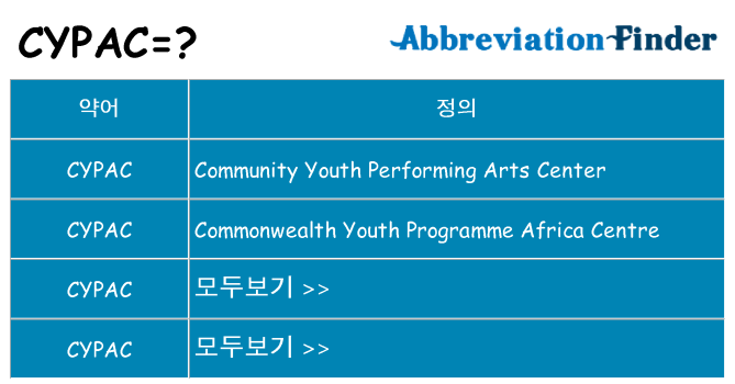 cypac 대 한 무엇을 서가