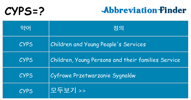 cyps 대 한 무엇을 서가