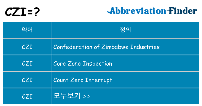 czi 대 한 무엇을 서가