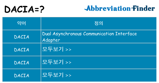 dacia 대 한 무엇을 서가