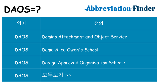 daos 대 한 무엇을 서가