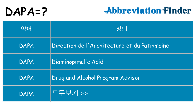 dapa 대 한 무엇을 서가