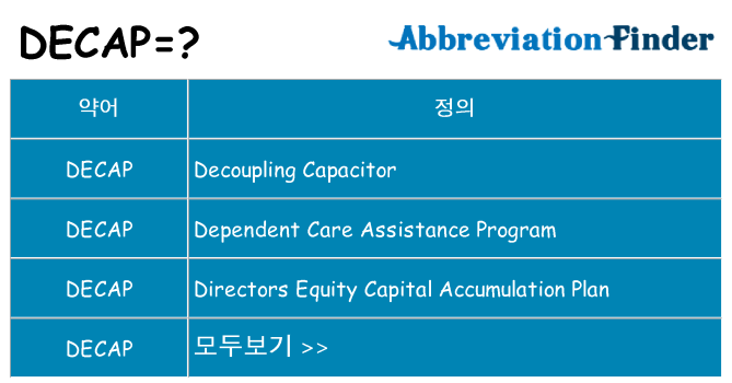 decap 대 한 무엇을 서가