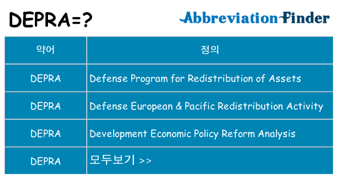 depra 대 한 무엇을 서가