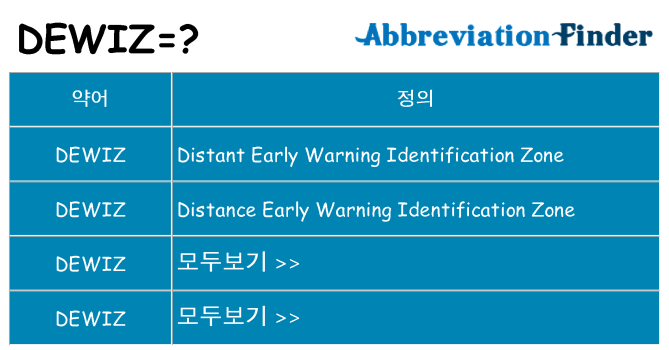 dewiz 대 한 무엇을 서가