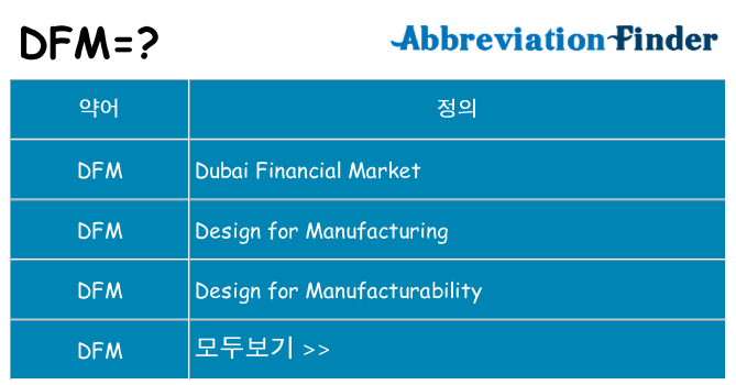 dfm 대 한 무엇을 서가