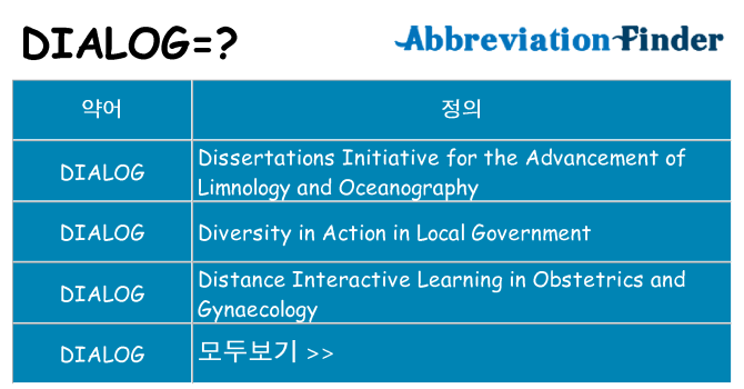 dialog 대 한 무엇을 서가
