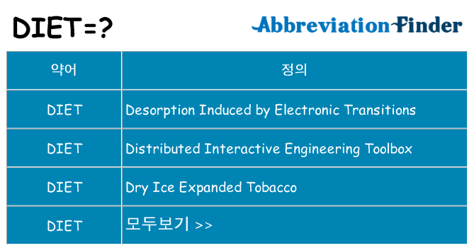 diet 대 한 무엇을 서가