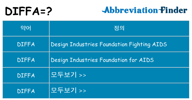diffa 대 한 무엇을 서가