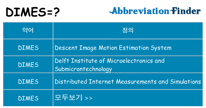 dimes 대 한 무엇을 서가