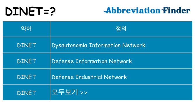 dinet 대 한 무엇을 서가