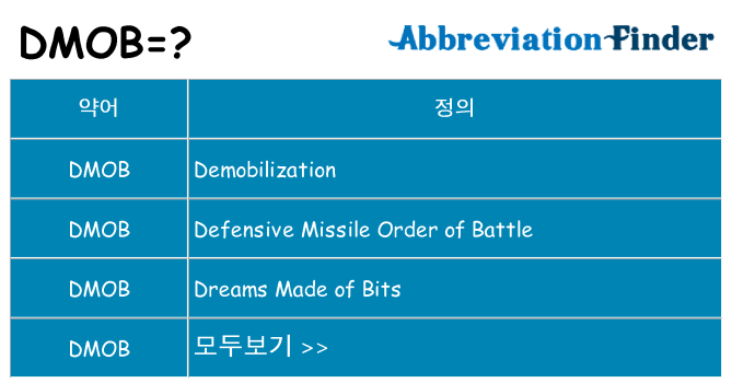 dmob 대 한 무엇을 서가