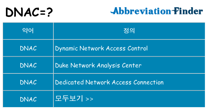 dnac 대 한 무엇을 서가
