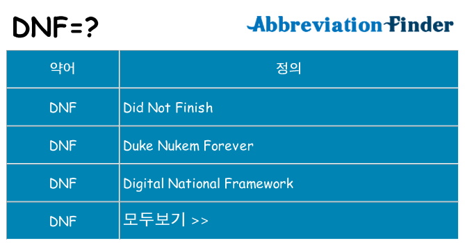 dnf 대 한 무엇을 서가