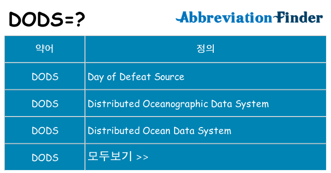 dods 대 한 무엇을 서가