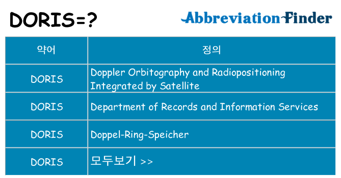 doris 대 한 무엇을 서가