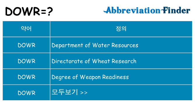 dowr 대 한 무엇을 서가
