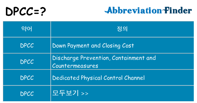 dpcc 대 한 무엇을 서가