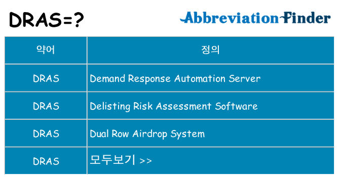 dras 대 한 무엇을 서가