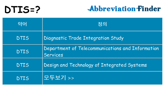 dtis 대 한 무엇을 서가