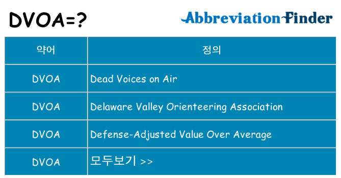 dvoa 대 한 무엇을 서가