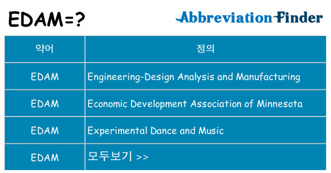 edam 대 한 무엇을 서가