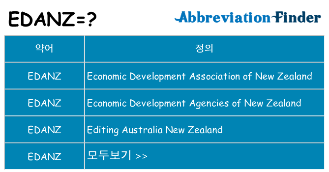 edanz 대 한 무엇을 서가