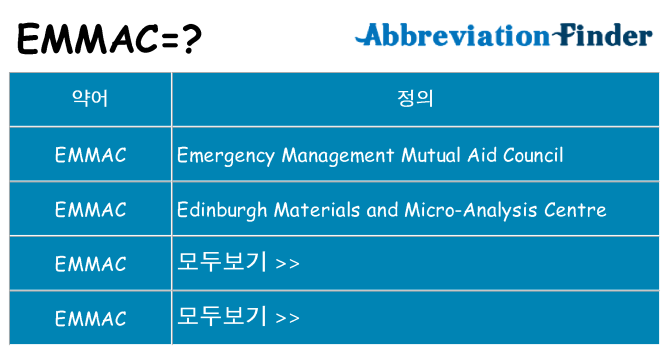 emmac 대 한 무엇을 서가