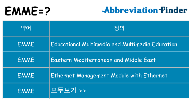 emme 대 한 무엇을 서가