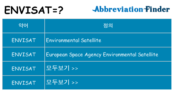 envisat 대 한 무엇을 서가