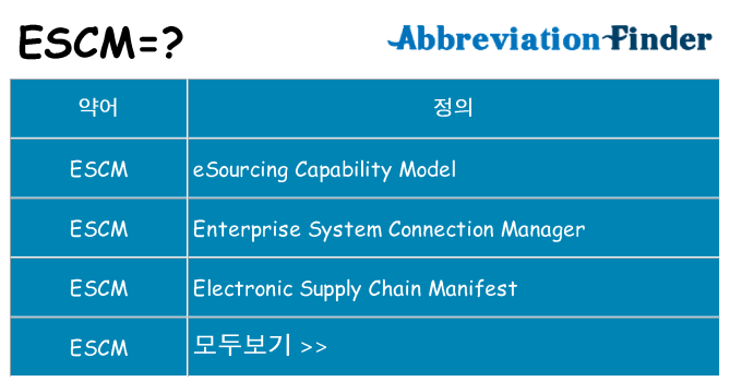 escm 대 한 무엇을 서가