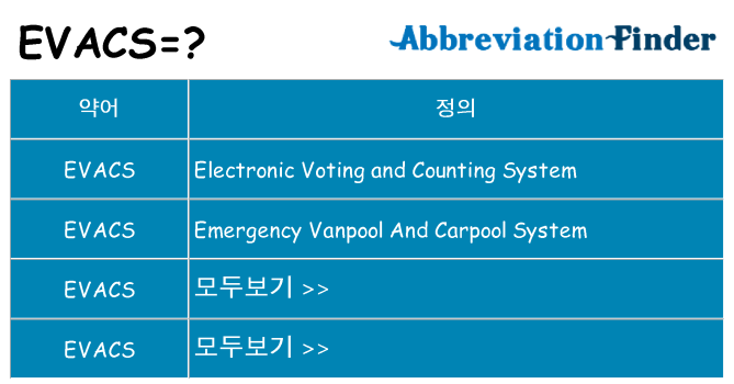 evacs 대 한 무엇을 서가