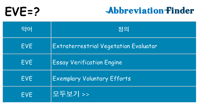 eve 대 한 무엇을 서가
