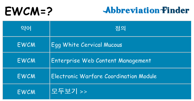 ewcm 대 한 무엇을 서가
