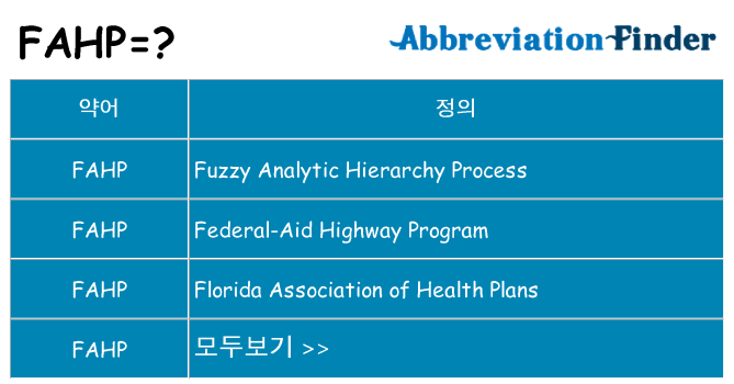 fahp 대 한 무엇을 서가