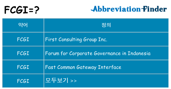 fcgi 대 한 무엇을 서가