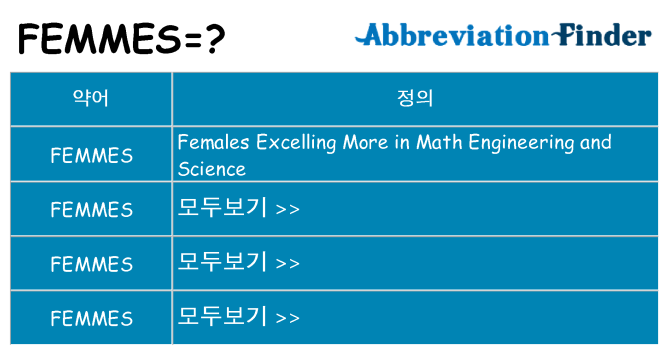 femmes 대 한 무엇을 서가