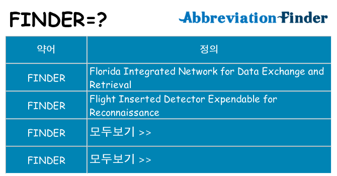 finder 대 한 무엇을 서가