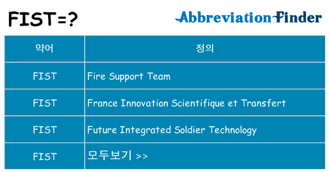 fist 대 한 무엇을 서가