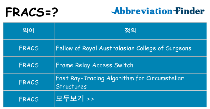 fracs 대 한 무엇을 서가