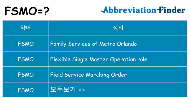 fsmo 대 한 무엇을 서가