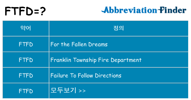 ftfd 대 한 무엇을 서가