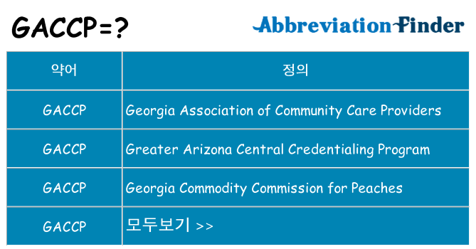 gaccp 대 한 무엇을 서가