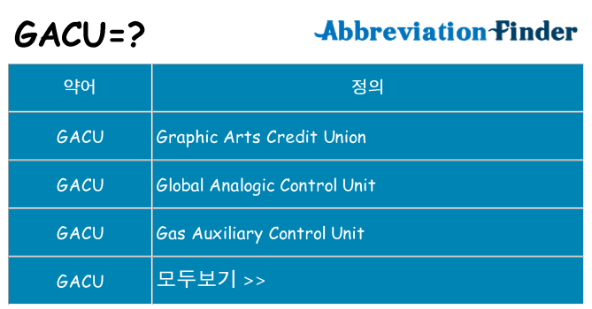 gacu 대 한 무엇을 서가