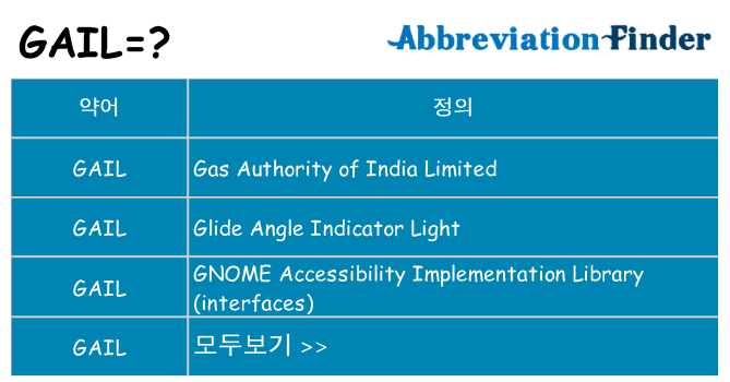 gail 대 한 무엇을 서가